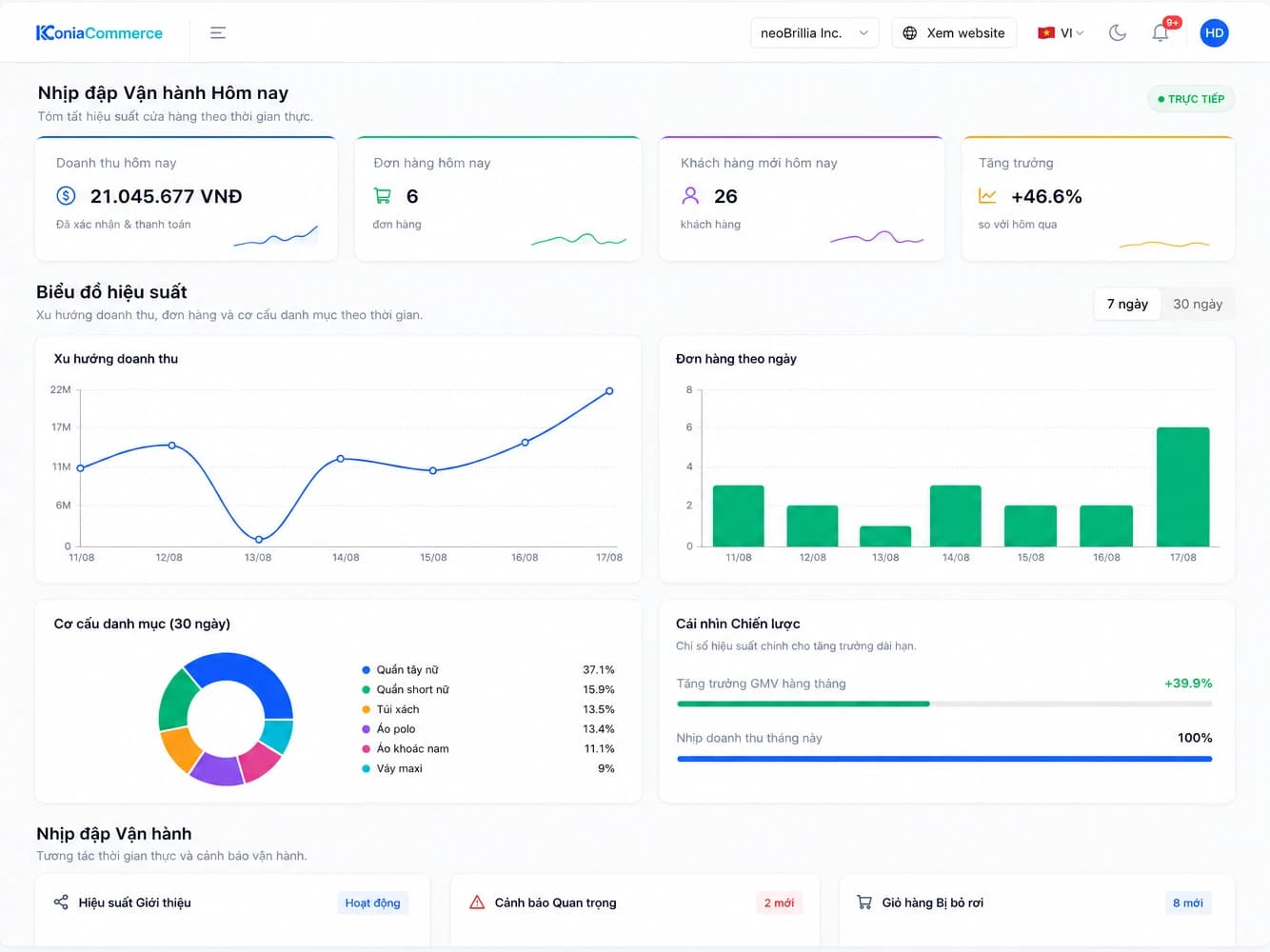 KoniaCommerce Dashboard